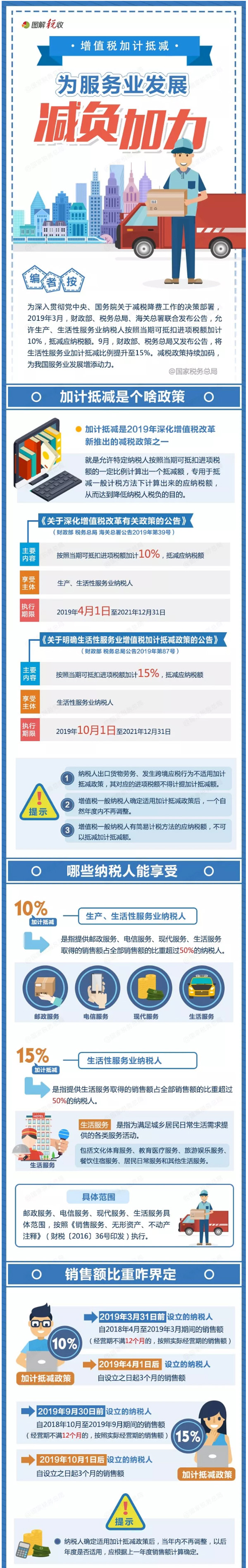 图解：增值税加计抵减为服务业发展减负加力！.jpg