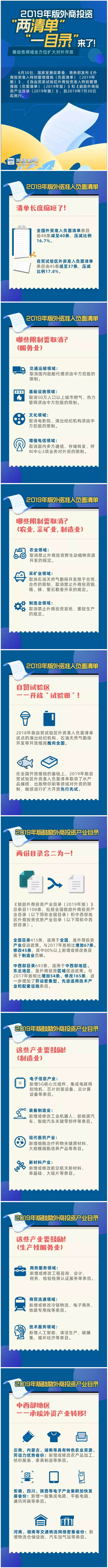 外商投资“两清单”“一目录”更新，哪些限制要取消？哪些产业要鼓励？.jpg